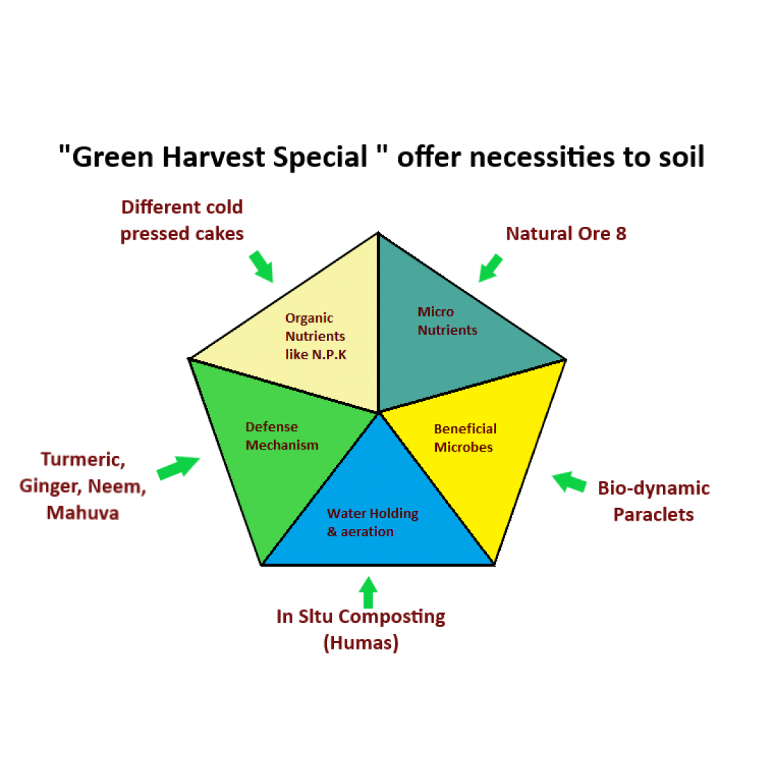 Green Harvest Special