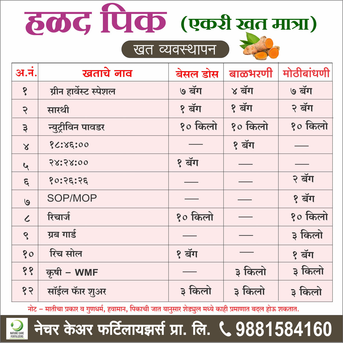 Turmeric Chart Organic Fertilizers for Turmeric Farming | Nature Care Fertilizers